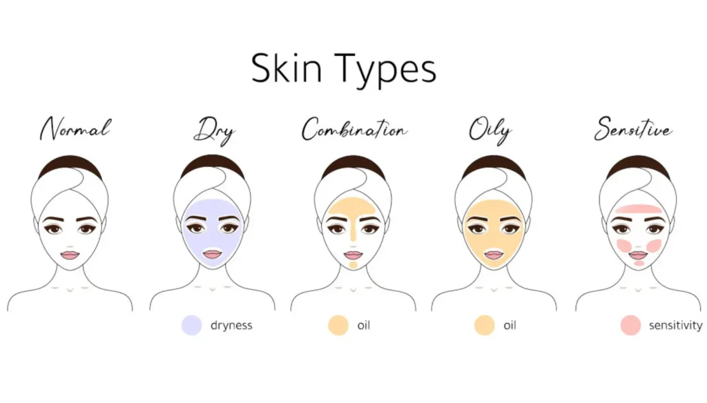Skincare Routine for Different Skin Types (U.S. Guide 2025)
