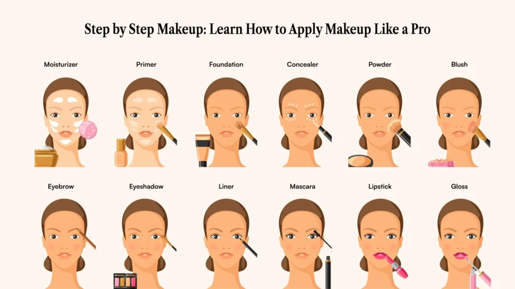Step-by-Step for Everyday Makeup Routine
