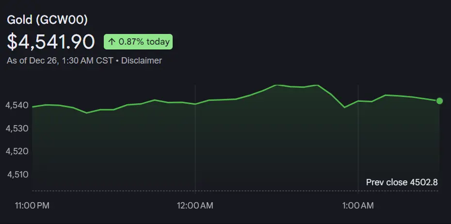 What’s Driving the Gold Price Rally