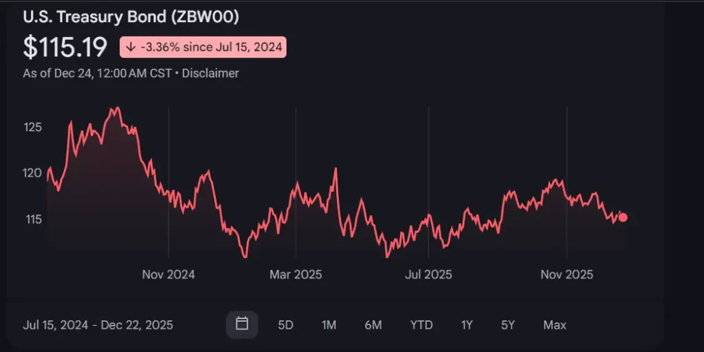 Where the economy stands heading into 2026