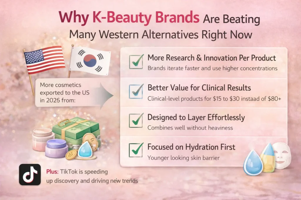 Why K-Beauty Brands Are Beating Many Western Alternatives Right Now